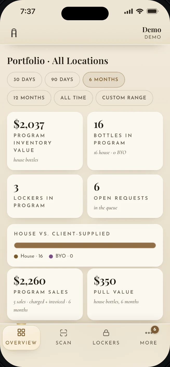 The venue overview: inventory value, bottles and lockers in the program, open requests